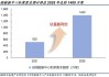 景嘉微：GPU芯片研发周期为3-5年 尚未用于AI PC