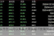 欧洲股市创10月以来最大周跌幅 IT故障加剧市场不安