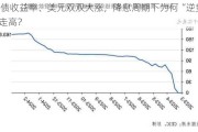 美债收益率、美元双双大涨，降息周期下为何“逆势”走高？