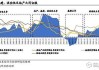 投资策略研究：如何根据市场波动选择投资时机