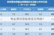 物业费收取标准是怎样的？