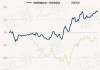 农银策略精选混合：净值增长0.14%，近6个月收益率达10.12%