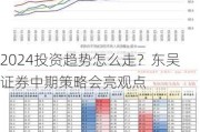 2024投资趋势怎么走？东吴证券中期策略会亮观点