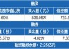 时代电气(03898.HK)预计半年度净利润增长30.56%