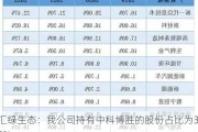 汇绿生态：我公司持有中科博胜的股份占比为30%