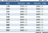 螺纹钢 2410 收 3621 元/吨涨 0.47%：持仓情况一览