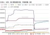 美玉米：反弹存空间 国内玉米或下跌