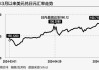 挣扎中的日元 “24小时全天候干预汇市”已不远？