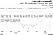 摩根资产管理：特朗普承诺落地恐令10年期美债收益率重回5%并伤及美股