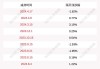 锦鸡股份：持股5%以上股东珠海大靖短线交易