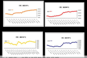 光大期货：7月17日软商品日报