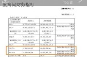 177家上市公司收年报问询函 交易所多维度拷问财务指标