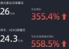 速腾聚创早盘涨近4% 公司近日获纳入港股通名单