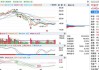 耐普矿机最新股东户数环比下降8.72% 筹码趋向集中