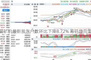 耐普矿机最新股东户数环比下降8.72% 筹码趋向集中