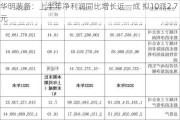 华明装备：上半年净利润同比增长近一成 拟10派2.7元