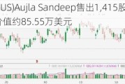 财捷(INTU.US)Aujla Sandeep售出1,415股普通股股份，价值约85.55万美元