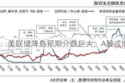 美联储降息预期分歧巨大，A股或继续阴跌