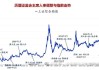 图解牛熊股大消费板块全线走强，AI应用概念股周涨幅高达91.53%