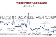 图解牛熊股大消费板块全线走强，AI应用概念股周涨幅高达91.53%