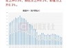 美国9月份FHFA房价指数环比上升0.7% 预估为上升0.3%