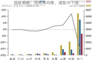 国联策略：风格再均衡，增配中下游