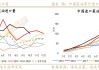 菜油豆油供应趋紧：油脂市场震荡分化