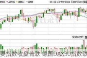 欧股主要指数收盘普跌 德国DAX30指数跌0.43%