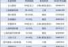 13亿元！私募热衷买年内上市ETF