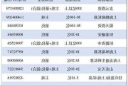 13亿元！私募热衷买年内上市ETF