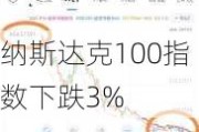 纳斯达克100指数下跌3%