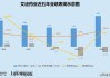 斥资1.5亿元再收股权 艾迪药业将控股南大药业