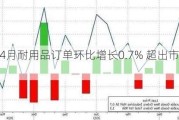 美国4月耐用品订单环比增长0.7% 超出市场预期