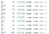 多尼斯下跌5.49%，报22.795美元/股