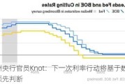 欧洲央行官员Knot：下一次利率行动将基于数据 无法预先判断