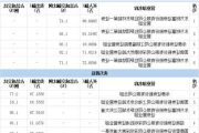 北汽蓝谷龙虎榜数据（7月19日）