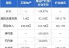 正荣地产(06158.HK)9月合约销售金额5.70亿元