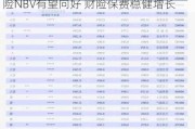 上市险企2024年6月保费收入点评：寿险NBV有望向好 财险保费稳健增长