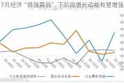 7月经济“供强需弱” 下阶段增长动能有望增强