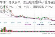 期货午评：硅铁涨停，工业硅涨超3%，锰硅涨近3%，沪铝涨超2%，沪镍、铁矿、国际铜跌近2%；硅铁期货涨停点评