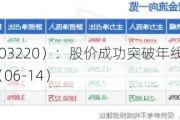 中贝通信（603220）：股价成功突破年线压力位-后市看多（涨）（06-14）