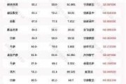 沪深股通|浙能电力8月6日获外资买入0.02%股份