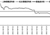 铝价的波动如何影响市场？这种价值波动对相关行业有何启示？