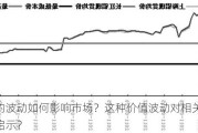 铝价的波动如何影响市场？这种价值波动对相关行业有何启示？