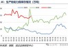 煤炭：分析师预计2024年全年煤炭产量在47亿吨左右 主要是H2山西复产将上修全年产量