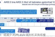 三星：或减少 ASML EUV 光刻机***购规模