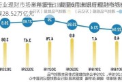 银行业理财市场半年报告：截至6月末银行理财市场存续规模28.52万亿元