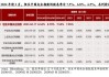 震荡行情下港股红利价值凸显，恒生央企ETF(513170)早盘逆势上涨超1%，自4月19日上市以来涨超15%