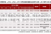 震荡行情下港股红利价值凸显，恒生央企ETF(513170)早盘逆势上涨超1%，自4月19日上市以来涨超15%