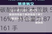 碳酸锂期货本周跌 5.16%，持仓量为 87161 手